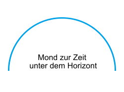 Mondgrafik